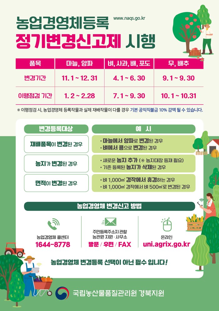1.농업경영체등록 정기변경신고제 안내